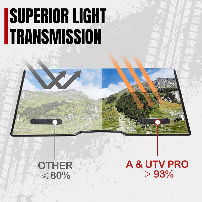 A & UTV PRO Front Full Vented Windshield for Yamaha Wolverine RMAX 2 1000/RMAX 4 1000 (2021-2025) - Clear Tough Hard Coated Window - Image 3