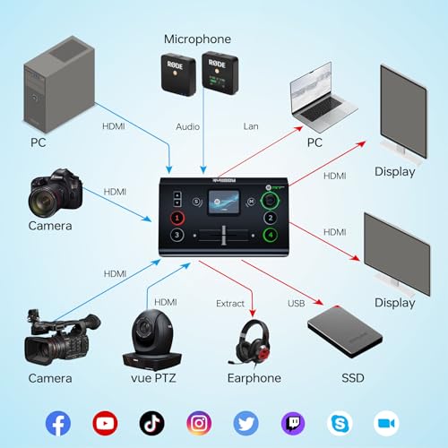 RGBlink Mini-pro V3 Video Mixer Switcher with 4 x 4K HDMI Inputs, Dual HDMI/USB3.0 Outputs, PTZ Controller with 2.1-Inch On-Board Monitor, Ideal for Live Streaming, Worship, Gamers, and Live Events - Image 2