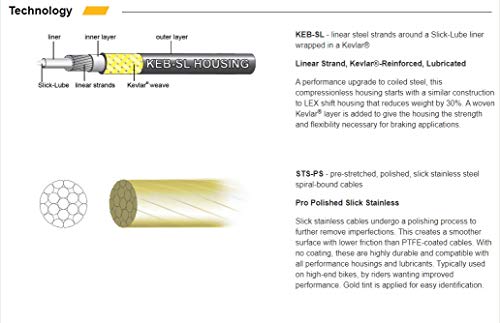 Jagwire PCK203 White Road Pro Brake Kit, Shimano/SRAM - Image 3