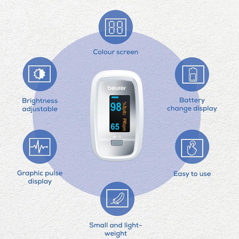 Beurer PO30 Pulse Oximeter Determination of heart rate and arterial oxygen saturation for those with medical conditions Suitable for highaltitude sports Small and lightweight Medical device - Image 4