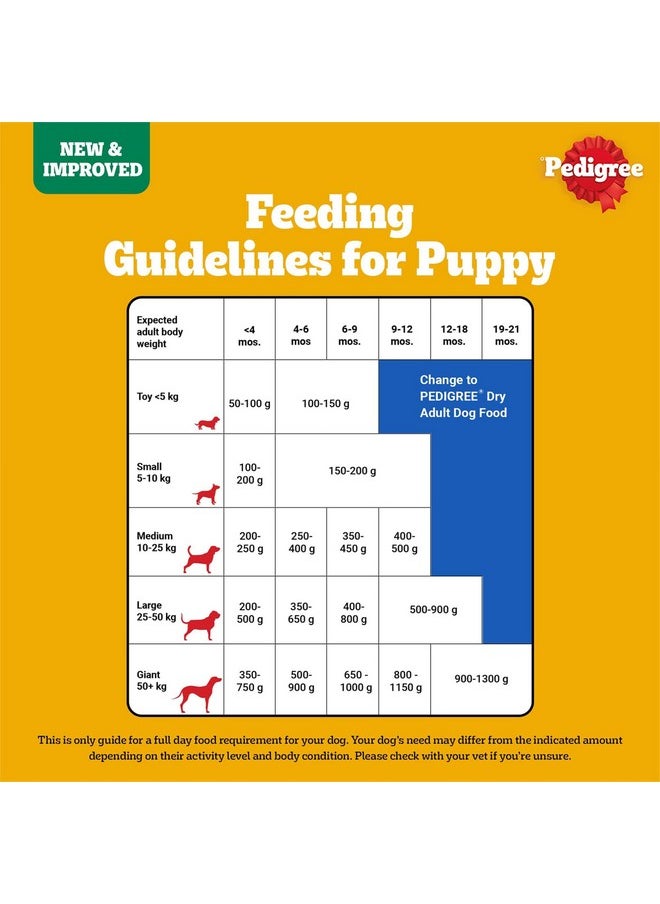Pedigree 100% Vegetarian, Dry Dog Food, Complete & Balanced Nutrition For Puppy & Adult Dogs, 1 Kg  - Image 5