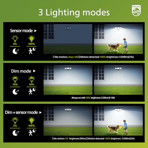 Philips Solar Security Light Outdoor 302 LED 1200lm，Solar-Powered Waterproof Wall-Mounted Flood Light w/PIR Motion Sensor, 3 Heads, IP65 Waterproof, 3 Modes (4 Packs) - Image 3