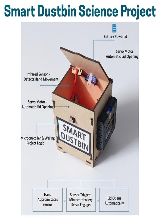 ESPtronics Smart Dustbin Project Working Model Kit Using IR Sensor for Science Exhibitions and School Projects - Image 3