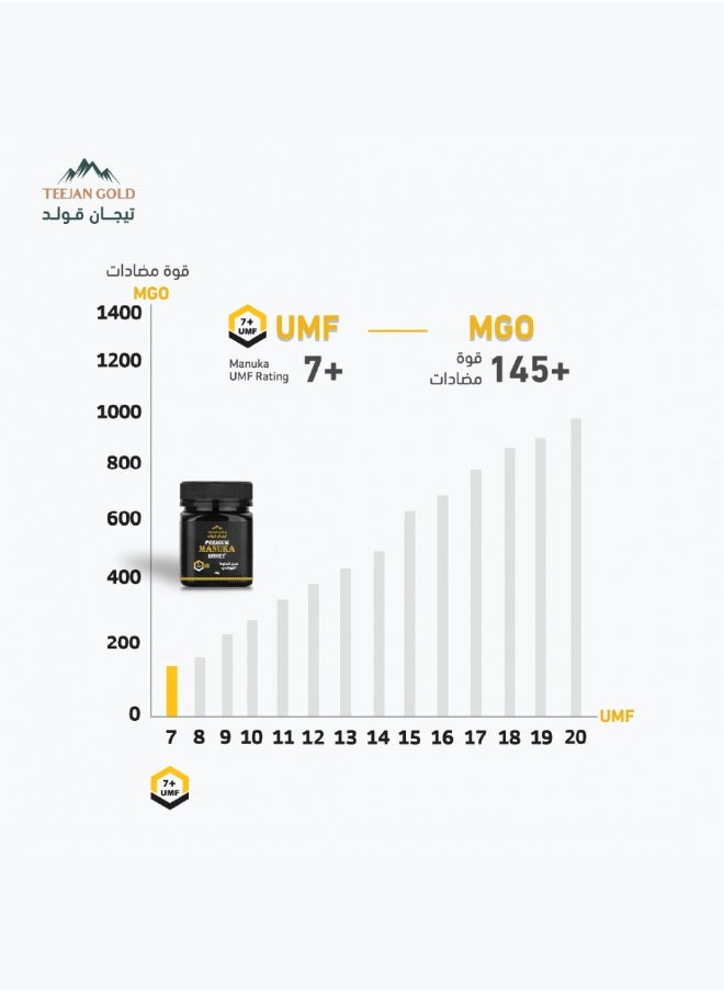 Teejan Gold Manuka Honey UMF 7, Antioxidant Power 145  - Image 3