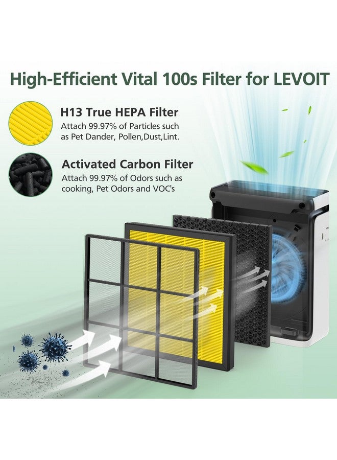 isinlive فلتر استبدال رعاية الحيوانات الأليفة Vital 100S لجهاز تنقية الهواء LEVOIT Vital 100S Vital 100S-P، فلتر H13 True HEPA وفلتر الكربون النشط عالي الكفاءة، Vital 100S-RF-PA، LRF-V102-YUS، أصفر - Image 3
