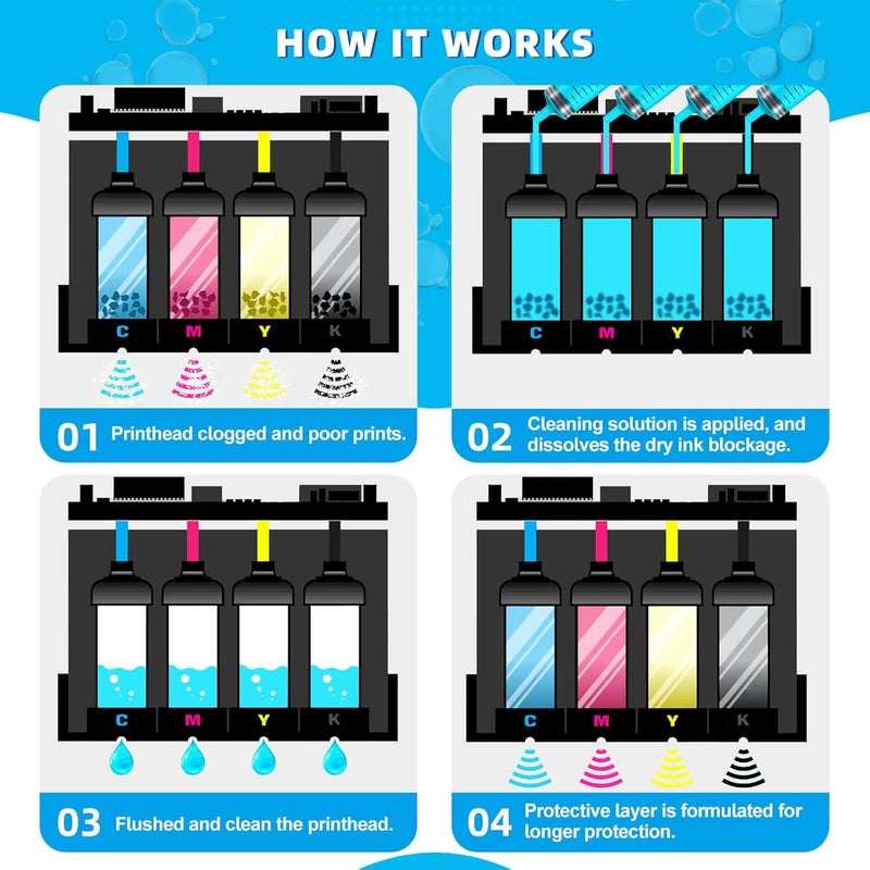 Spaceink Printhead Cleaning kit 200mL for E pson Printer, Printer Cleaning Kit for HP, Print Head Cleaning Kit for Canon, Inkjet Printer Nozzle Cleaning Kit for Brother - Image 4