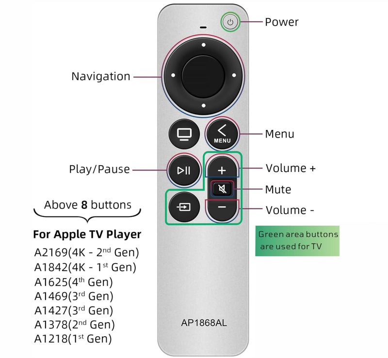 Nettech New Universal Remote Control for All Apple TV Remote, Replacement Compatible with Apple TV 4K/ Gen 1 2 3 4/ HD A2169 A1842 A1625 A1427 A1469 A1378 A1218 with Tv Control Function - Image 2
