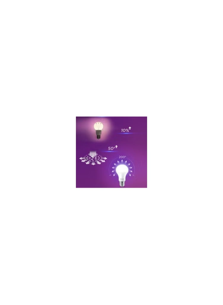 Philips LED Energy Saving Bulb White - Image 2