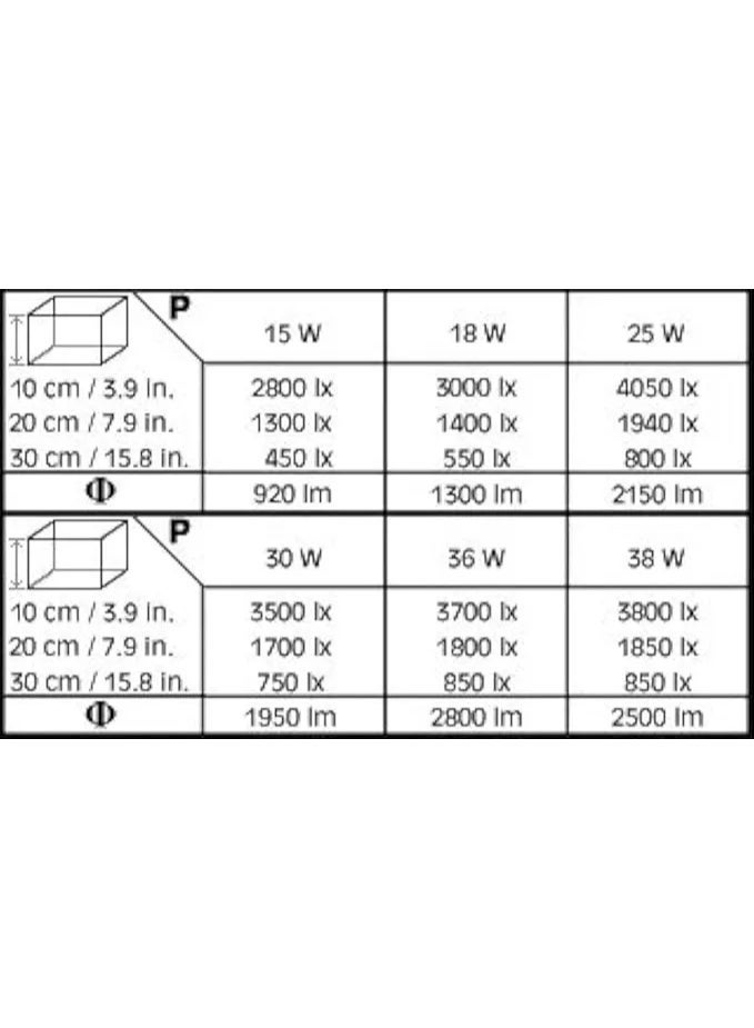 Sera - Blue Sky Royal T8 Fluorescent Tube - 15W - Image 3