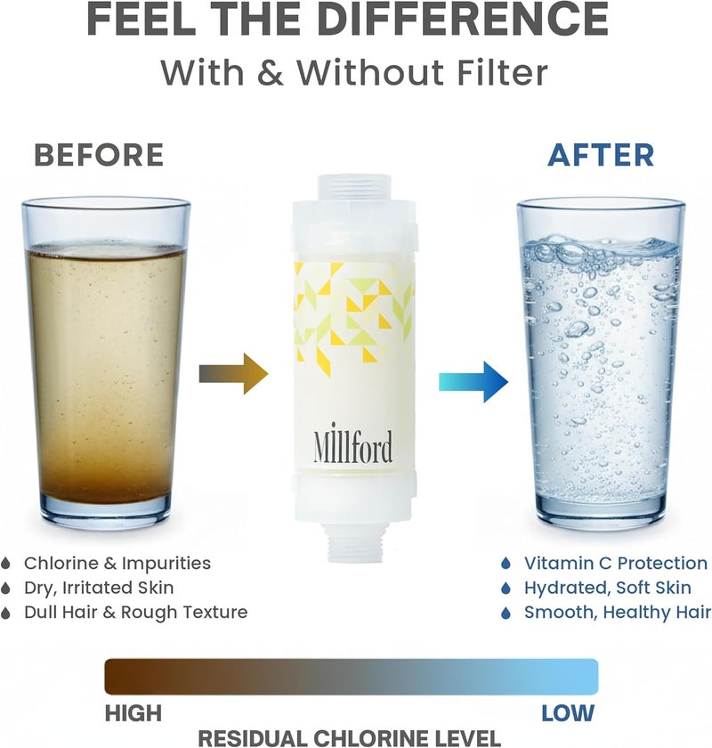 Millford Vitamin C Shower Filter - Korean Purifier for Hard Water, Removes 99% Chlorine & Impurities, Natural Shower Infuser Detox, Deep Cleansing for Skin & Hair Hydration Boost (Chamomile Scent) - Image 5