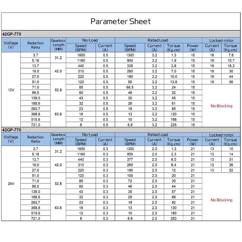 Planetary Reduction DC Motor 24V 120RPM All Metal Gear High Torque 253KG CM Forward Reverse - Image 4