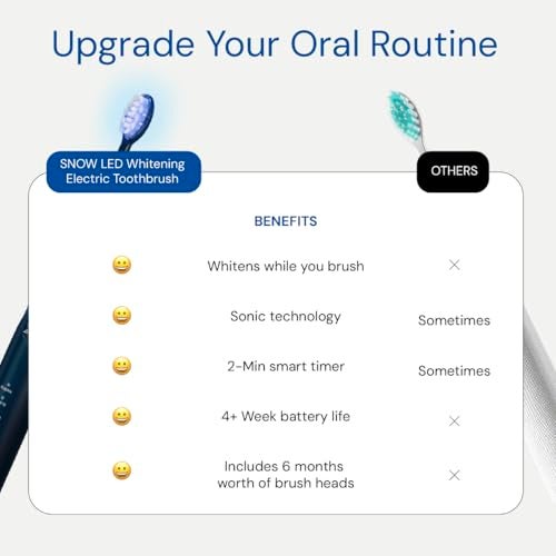 SNOW LED Whitening Electric Toothbrush | Dentist-Designed Electric Toothbrush for Adults | Sonic Technology, LED Light, Modes, Timer, Rechargeable Plaque Removal & Teeth Whitening Polar Blue Gen2 - Image 4