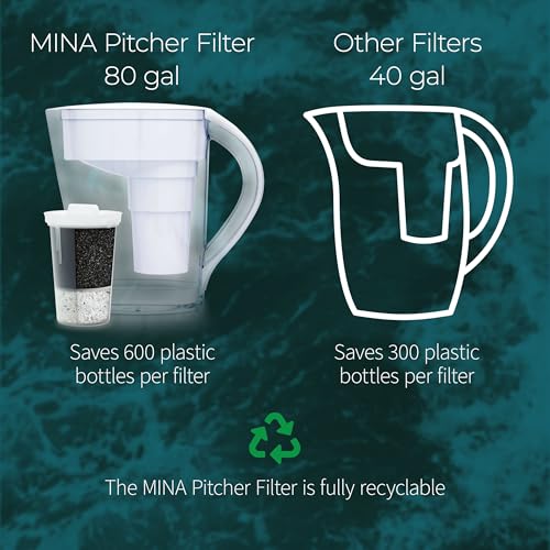 Santevia MINA Alkaline Water Filter Value Pack | 3-Pack At Home Water Pitcher Filter Adds Minerals and Makes Alkaline Water | Chlorine and Lead Water Filter| Made In North America - Image 4