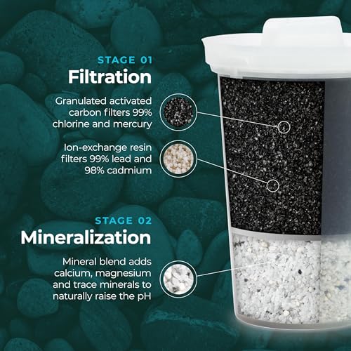 Santevia MINA Alkaline Water Filter Value Pack | 3-Pack At Home Water Pitcher Filter Adds Minerals and Makes Alkaline Water | Chlorine and Lead Water Filter| Made In North America - Image 2
