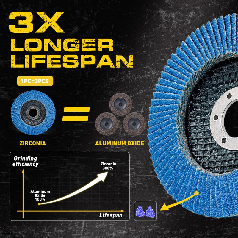 PRETEC Flap Discs 4 1/2 for Angle Grinder, 12 Pcs Flap Discs 40/60/80/120 Grit, 4.5" x 7/8" High Density Zirconia Type 27 Flap Sanding Disc for Grinding, Rust Removal, Sanding and Finishing -12 Packs - Image 4