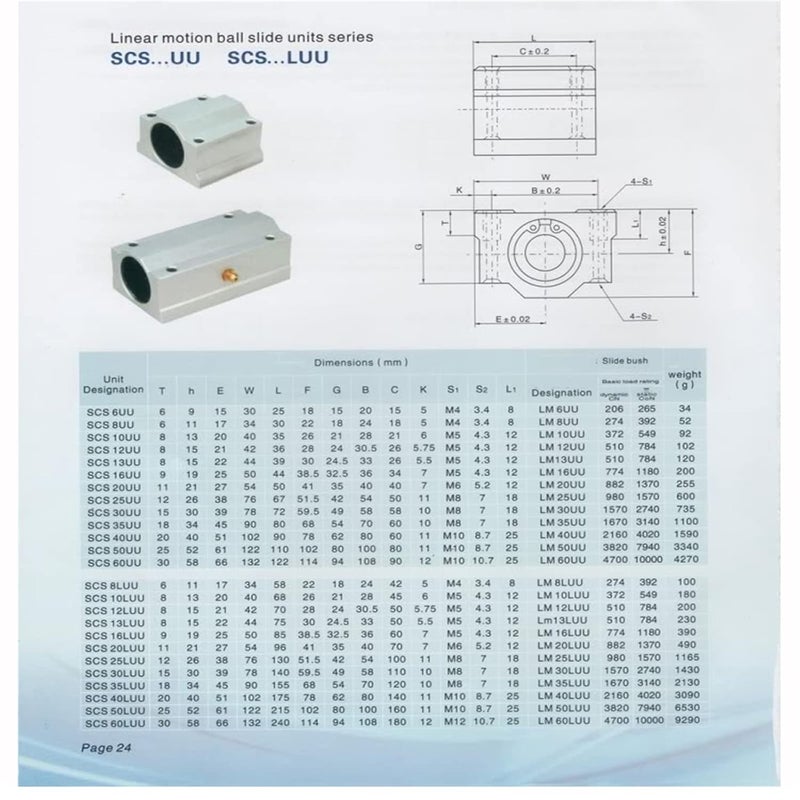 CHUANGNENG 2PCS Linear Rail 600mm 12mm Dia Linear Motion Ball Bearing with Slide Bushing &600mm Linear Shaft Optical Axis with Rod Rail Support Set - Image 3