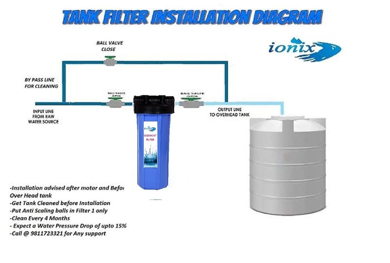 IONIX PSI Plastic Whole House RO Water Filter with Jumbo Spun, 1/2 / 1/1.5/2 Inch Pipe(Blue) - Image 2