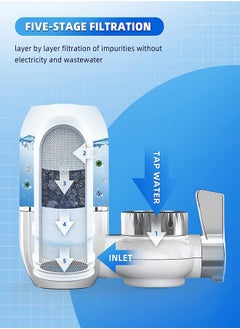 Excefore Transparent Shell Faucet Water Filters 7 Stage Filter Activated Carbon Faucet Filter Systems Tap Water Filters and Kitchen Purifiers Reduces Chlorine Taste Odor Fits Standard Faucets  - Image 4