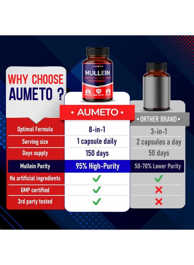AUMETO Mullein Supplement - Enhanced Formula with Quercetin, Licorice for Lung Detox, Respiratory and Immune System Support (150 Count (Pack of 1)) - Image 2