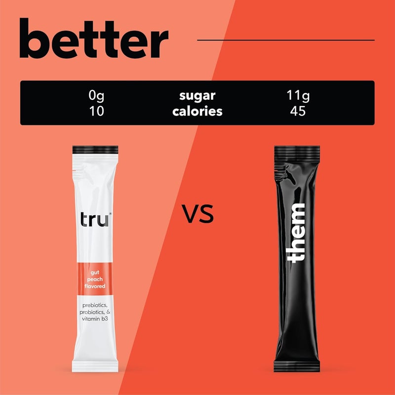 Tru Gut Powder Prebiotics and Probiotics for Digestive Health Peach Flavored Gut Health Drink Mix with Vitamin B3 Sweetened with Monk Fruit  Stevia Caffeine Free Gluten Free Vegan 12 Packets - Image 4