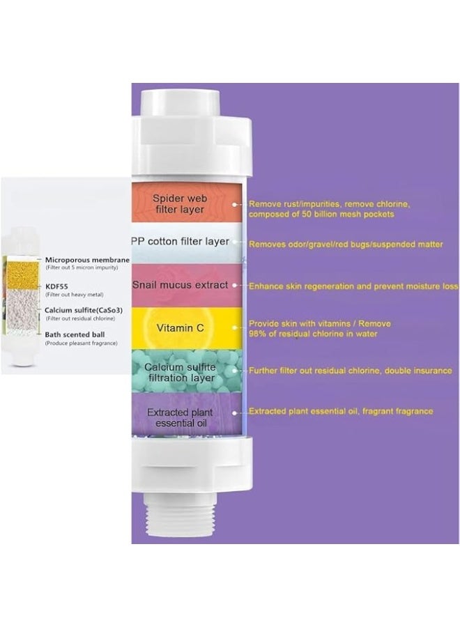 Lonimia Shower Filter with Aroma Therapy, for Universal Output Showerhead, Soften Hard Water, Chlorine & Flouride Removal, Skin & Hair Care, Easy Installation,Universal Fit, Eco-Friendly (Lavender) - Image 2