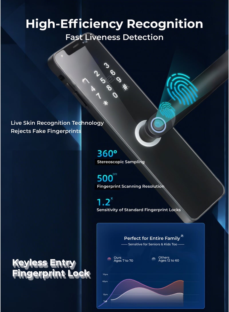 Smart Door Lock with Saudi Standard Mortise 4585, Keyless Entry Fingerprint Lock with Handle/Code/RFID/Key Entry, Aluminum Alloy Body  Multi-Alarm Blocks Thief Break-Ins, AA Battery Slot, Secure Deadbolt for Home/Apartment/Office (2 Keys, 2 Cards) - Image 2