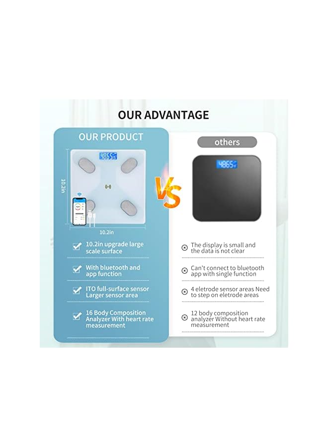 promass Multifunctional Smart Body Fat Scale, Electronic Led Digital Weight Bathroom Scale With Smartphone App, Support 17 Languages And Indoor Temperature Measurement, 260*260*23Mm Whtie - Image 3