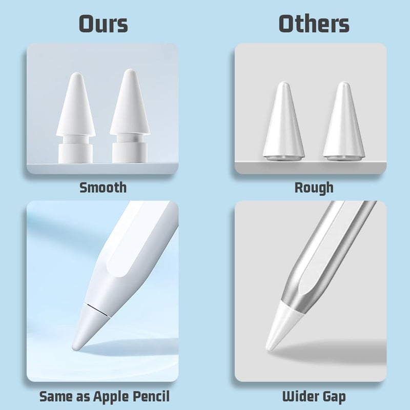 flintronic Tips Compatible with Apple iPad Pro pencil, 3 Pack Replacement Tips for Apple Pencil 2nd Gen & 1st Gen, High Sensitivity Pencil Nibs Replacement Tips for iPad Pro iPencil nibs - White - Image 5