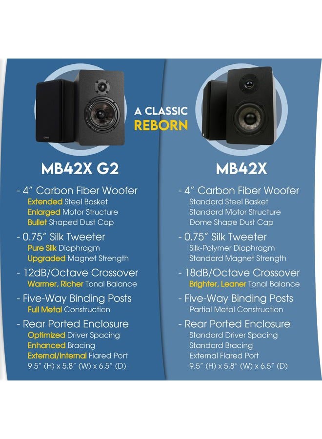 Micca MB42X Bookshelf Speakers With 4-Inch Carbon Fiber Woofer and Silk Dome Tweeter (Black, Pair) - Image 5