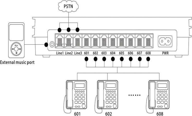 Excelltel SOHO-PBX SP-208 (2 x 8) PABX Telephone Switch System Control Exchange 110V… - Image 3