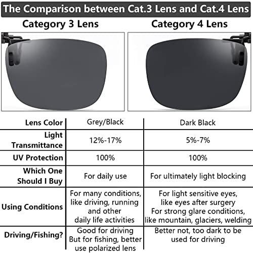 CAXMAN Non Polarized Clip On Sunglasses Over Prescription Glasses for Men Women Flip Up Category 4 Super Dark Black Lens 59 * 42 mm - Image 3