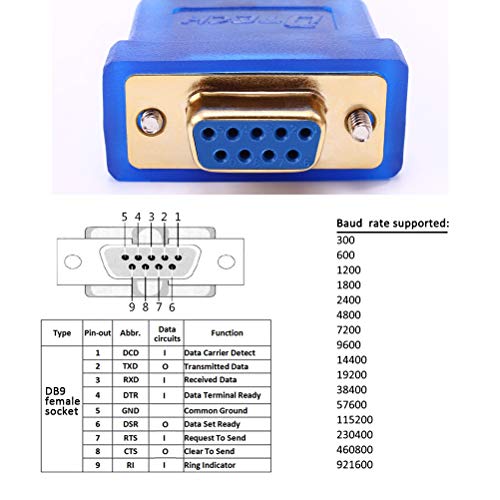 DTech محول DTech USB إلى تسلسلي بطول 10 أقدام كابل USB إلى RS232 DB9 أنثوي منفذ COM مع شريحة FTDI تدعم Windows 11 10 8 7 Mac Linux - Image 3