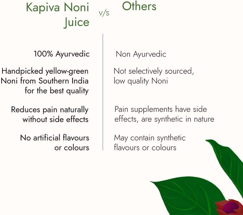 Kapiva Noni Juice 1L - Aids Detox, Digestion & Rejuvenation with Garcinia & Ashwagandha - Image 4
