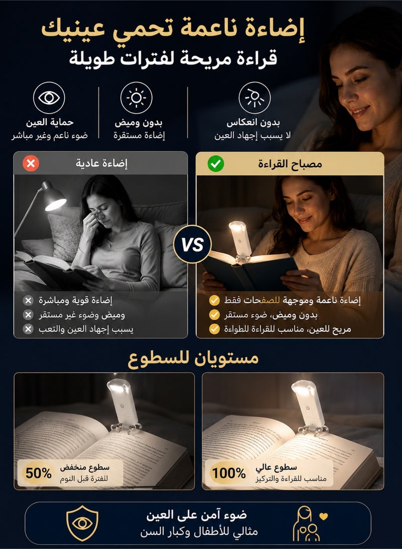 MACAIIROOS USB Rechargeable Clip On Book Light – Eye-Caring LED Reading Lamp with 2 Brightness Levels, Portable Night Reading Light for Bed, Travel & Kids, Bookworm Essential - Image 4