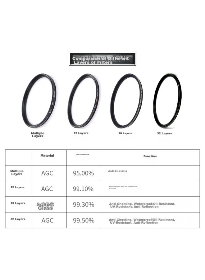 Earlymen Early Traveler 52Mm Uv Filter Protective Lens, Ultra-Thin 12-Layer Coated Filter For Mirrorless And Dslr Cameras, Compatible With Canon, Sony, And Nikon E-Mount 301.4/351.8/501.4D/501.8D - Image 3