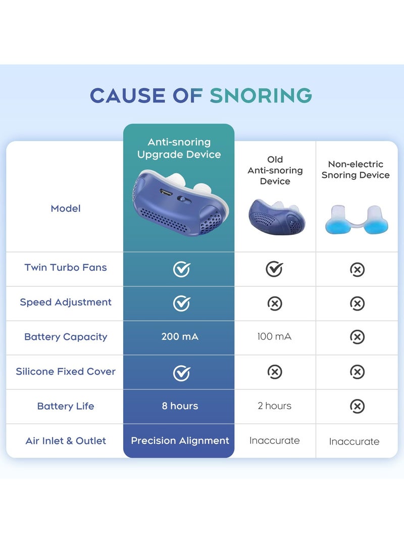 XiuWoo Anti Snoring Devices, Snoring Solution, Effective Snoring Prevention, Adjustable & Breathable, Snoring Solution for Men and Women, Suitable for All Nose Shapes, Blue - Image 5