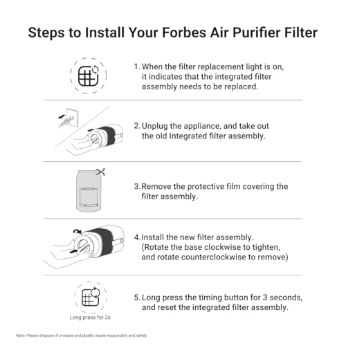 Eureka Forbes Integrated Filter for Air Purifier 150 | True HEPA H13 filter | Activated Carbon filter | Removes 99.97% PM2.5, Dust, Allergens & Pollen - Image 4