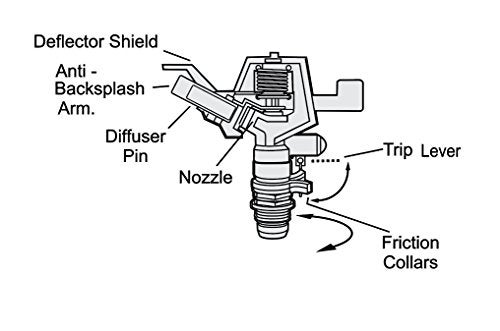 FIELDSTAR Brass Impact Drive Sprinkler Garden Watering Irrigation Sprayer Head (Paint Coated) - Image 4