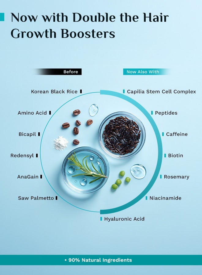 بيلجريم سيروم نمو الشعر المتقدم ريدينسيل وأناجين 50 مل عبوة من قطعتين - Image 5