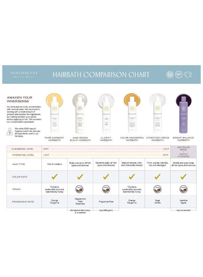 INNERSENSE Clarity Hairbath-59ml - Image 4
