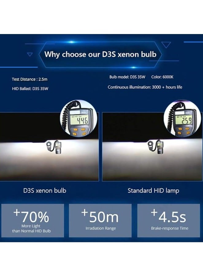 Loquat D3S Xenon Bulb, Xenon Headlight Bulb, D3S HID Headlight Bulb Xenon 6000K Cool White 35W 12V, 3000 Hours Life, Waterproof Design, Up to 3500LM Brightness, 5 Minutes Installation - Image 2