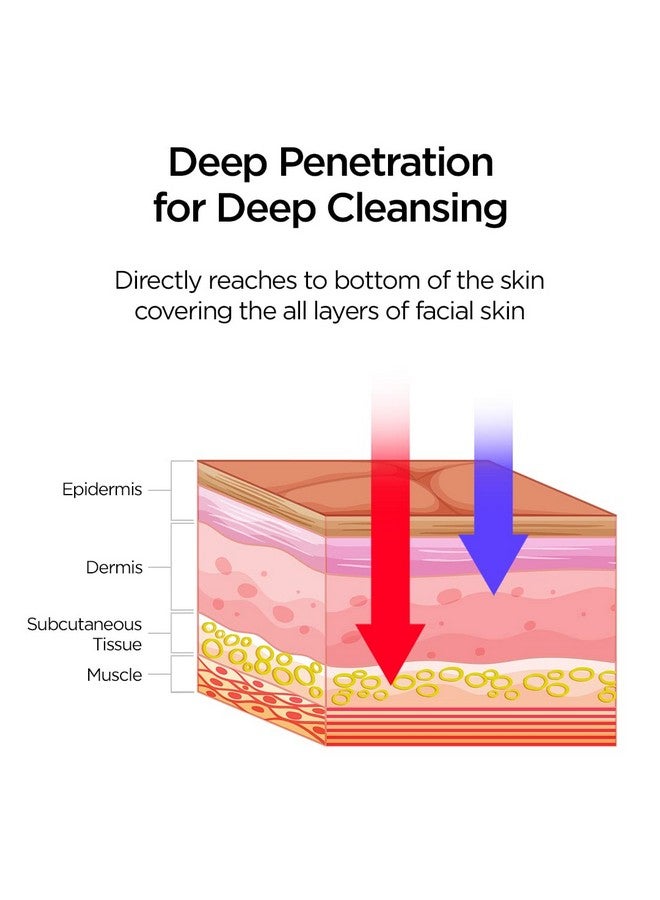 PROTOUCH Glow Getter Led Face Mask + Power Drops Brightening & Nourishing Anti Acne & Aging For Clear & Glowing Skin For All Skin Type (Combo Of 1) - Image 4