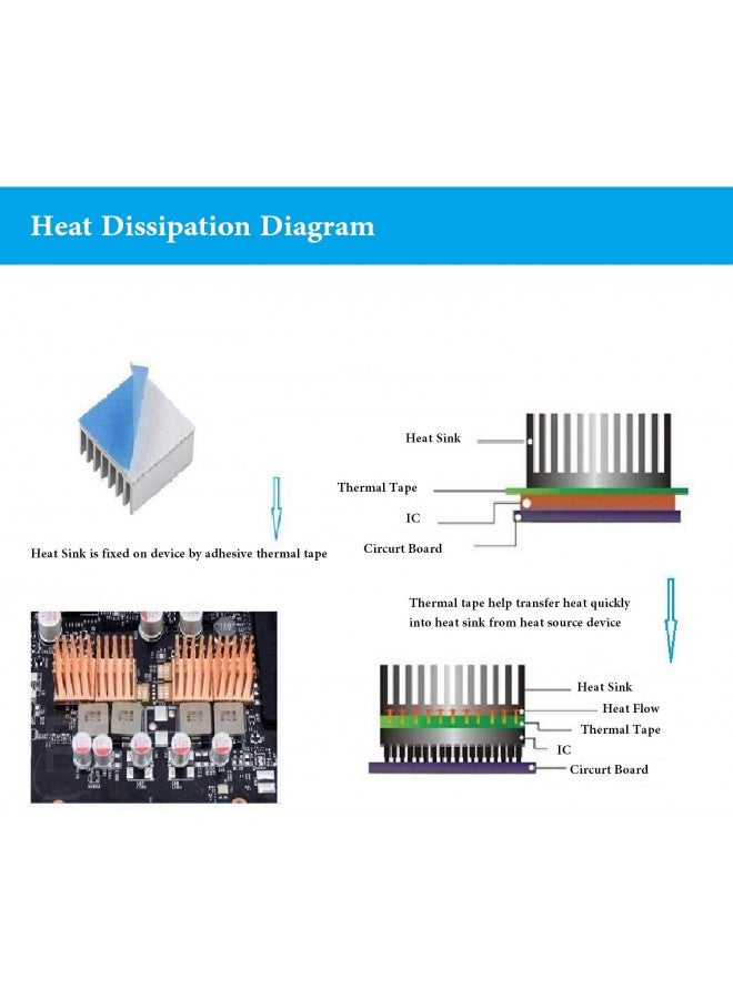 HPFIX Thermal Adhesive Tape 30mm by 25M, High Performance Thermally Conductive Tape Apply for Coolers, Heat Sink, LED Strips, Computer CPU, GPU, Easy to Apply & High Durability - Image 4