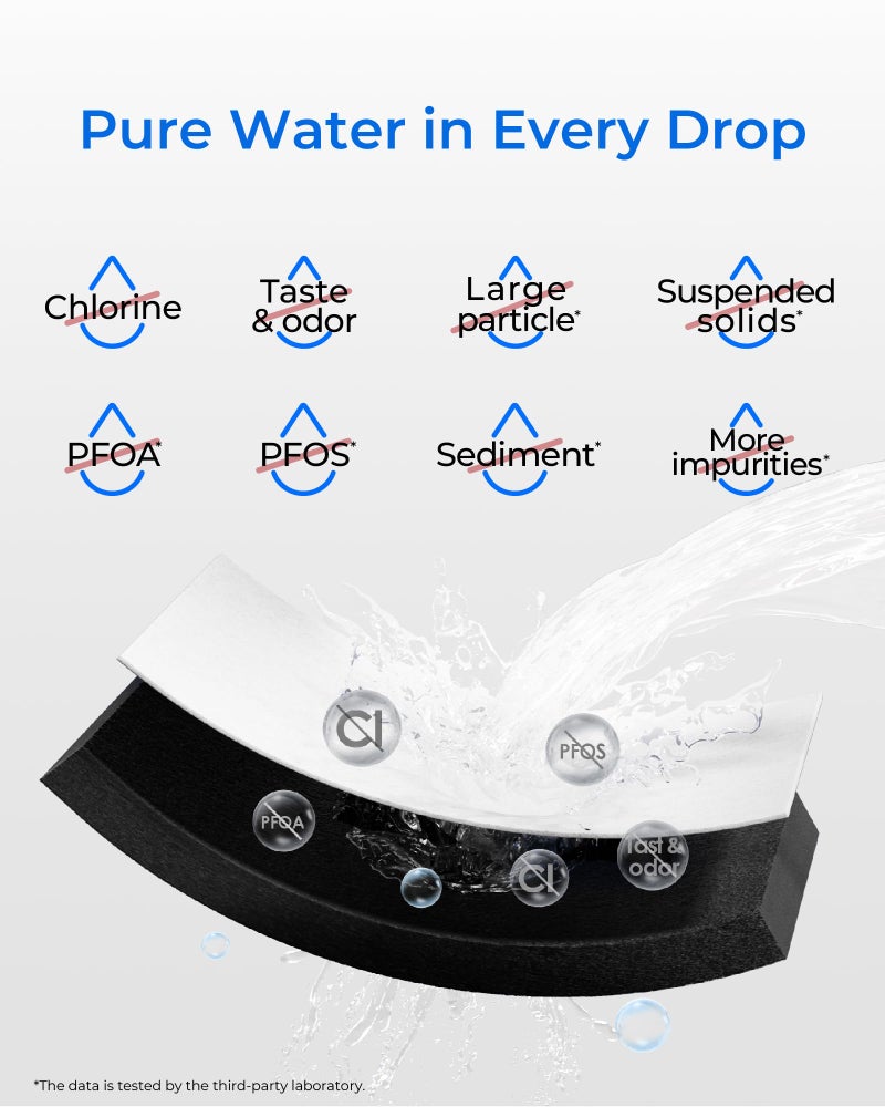 Waterdrop DA29-00020B Refrigerator Water Filter, Replacement for Samsung HAF-CIN/EXP, DA29-00020B-1, Reduce Lead, Benzene, Chlorine, bad Taste and Odor, 4 Filters(Package May Vary) - Image 5