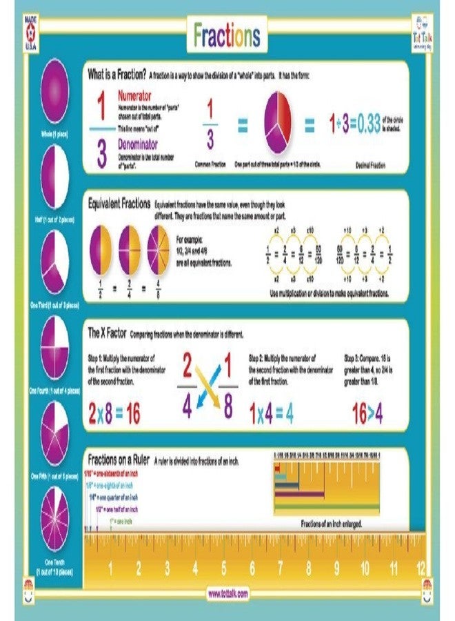 Tot Talk Mastering Fractions Educational Placemat for Kids – Made in USA – Durable, Double-Sided, Math Placemat with Fraction Concepts & Practice Problems – Waterproof, Wipeable, 17.5” x 11.5” - Image 1