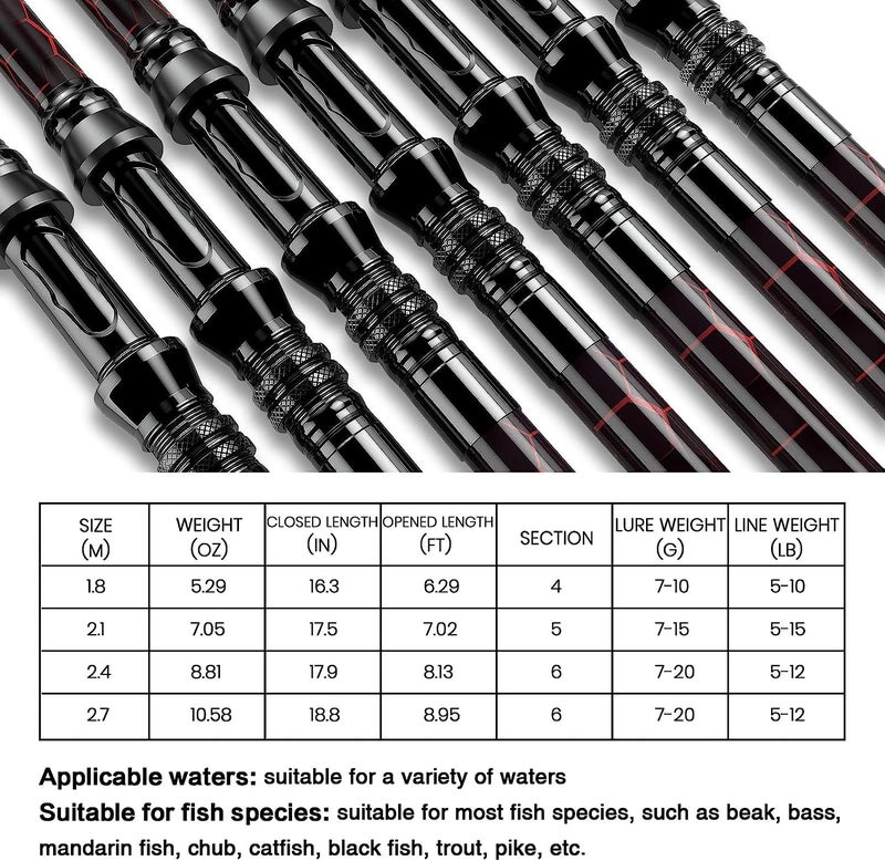 QudraKast Fishing Rod and Reel Combos - High Carbon Fiber Telescopic Fishing Pole and 12+1 Full Metal Ultra Smooth Spinning Reel with X-Warping Pattern Design 1.8M (Not Include Fishing Accessories) - Image 5
