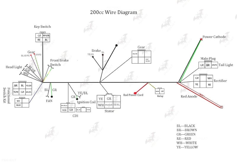 PRO BAT Complete Electrics 4 Stroke Wiring Harness Kit 8 Coil CDI Stator Tail Light for 150cc 200cc 250cc 300cc 4 Wheelers Stroke ATV Go Kart Quad Pit Dirt Bike Compatible with Zongshen Lifan YX - Image 4