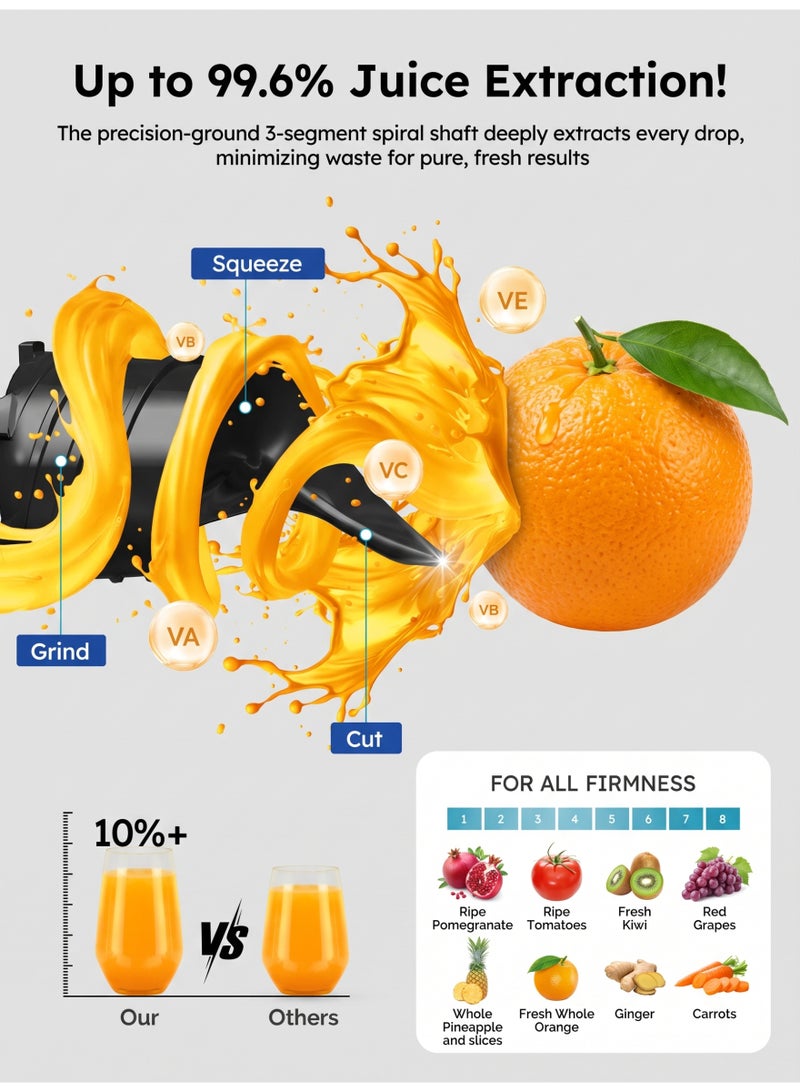 Icyglee Slow Masticating Juicer Extractor 99.6% High Juice Yield Pulp-free, Slow Juicer for Fruit and Vegetables, Fruit Juicer with 13cm Wide Feed Chute, 150W  Cold Press Juicer  BPA Free - Image 3