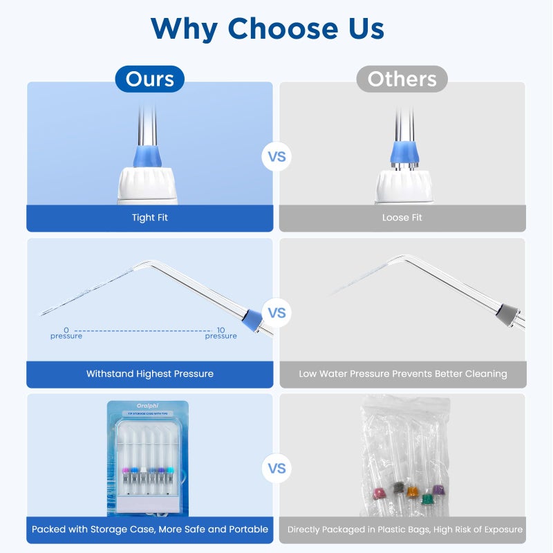 Oralphi Replacement Tips for Waterpik, Water Flosser Replacement Heads Parts for Waterpik Oral Irrigator (6 Tips Different & Storage Case Bundle) - Image 5