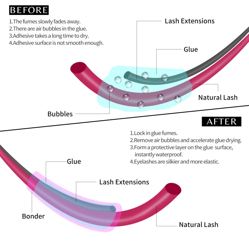 VEYES INC Super Lash Bonder for Eyelash Extensions. Glue Accelerator, Lash Sealant, Adhesive Companion, Reducing Glue Fumes and Extending Eyelash Retention Time. Professional Eyelash Supplies 15ml - Image 3
